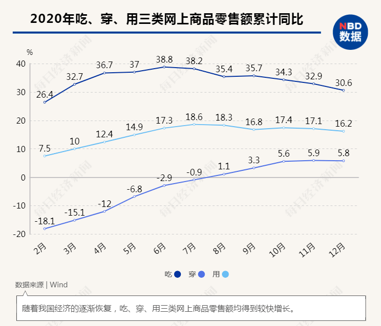 肝GDP指标100高吗(2)