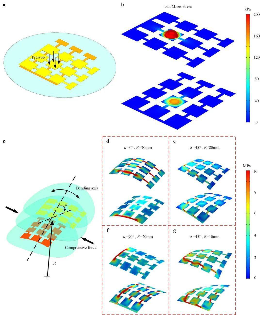 新型柔性触觉传感器阵列有望惠及电子皮肤 健康检测等领域 压力测试