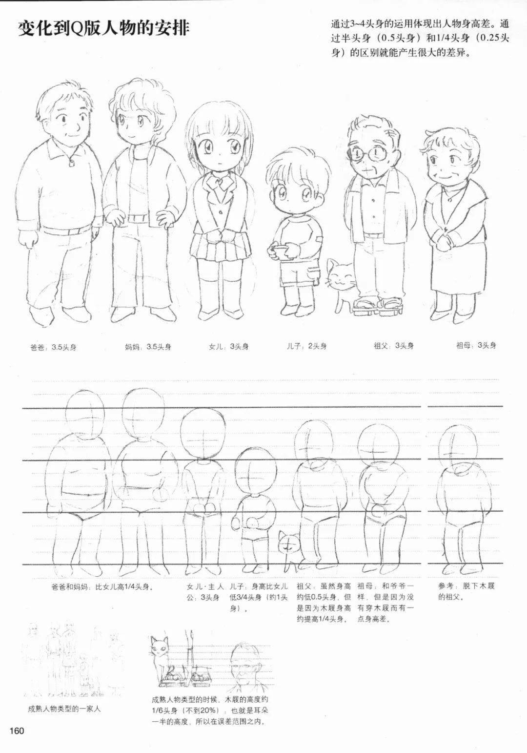 绘画技能干货头身比例