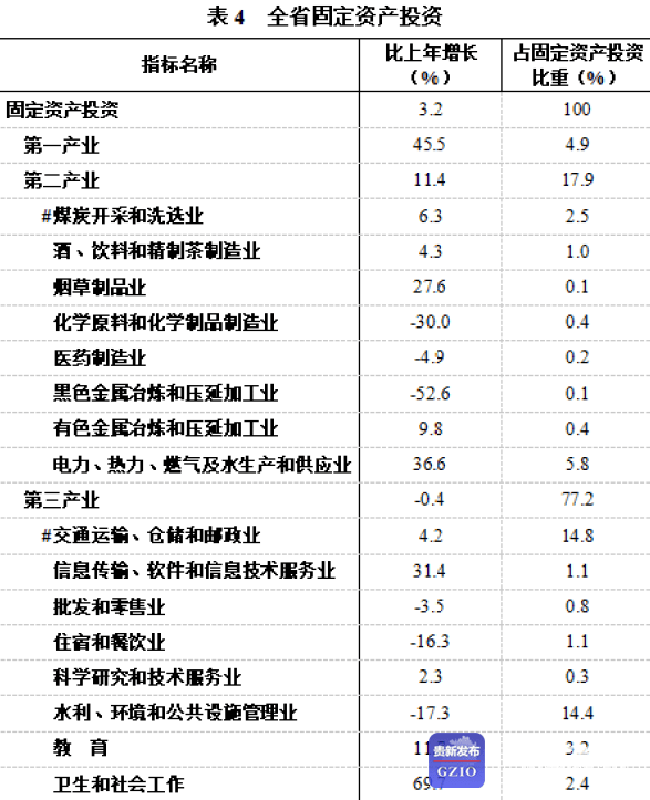 六盘水2021gdp_2021年六盘水车站图片