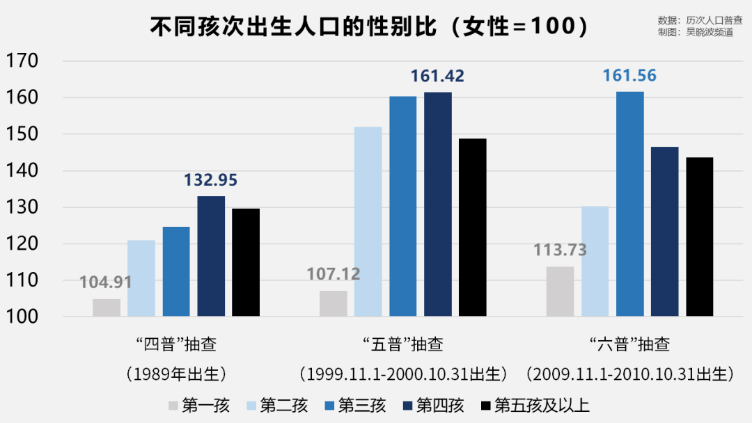 深州人口2020性别比_深州蜜桃(3)