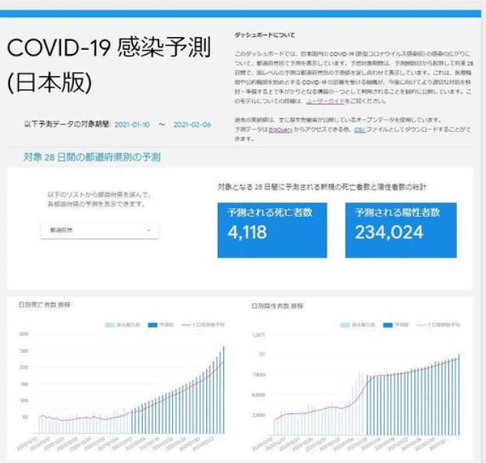 美国谷歌最新预测 日本2月6日的感染人数将首次超过1万人 死亡