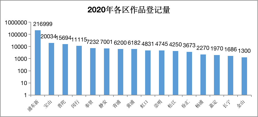 实住人口登记上海_人口老龄化图片(2)