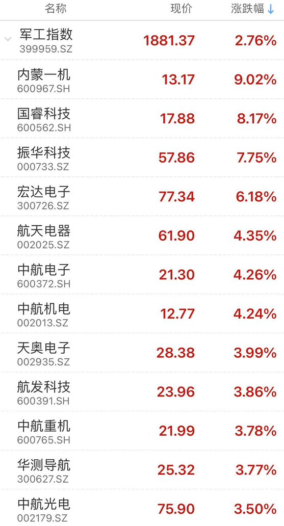 购买股票计入gdp