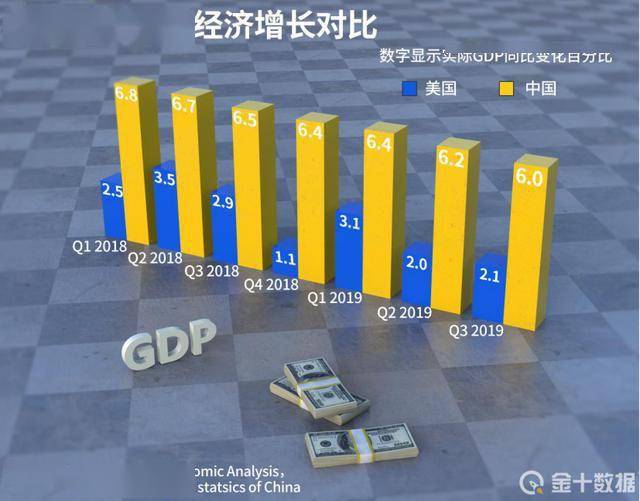 世界银行2020年中国的gdp_世界银行 比特币不是 庞氏骗局