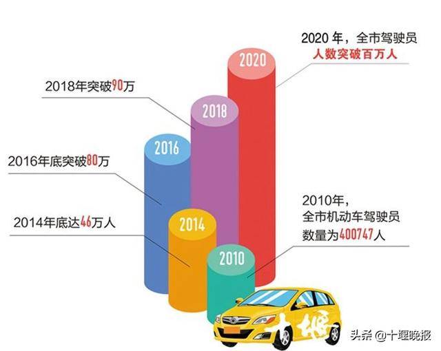 十堰人历年人口总数_十堰人商楼层示意图