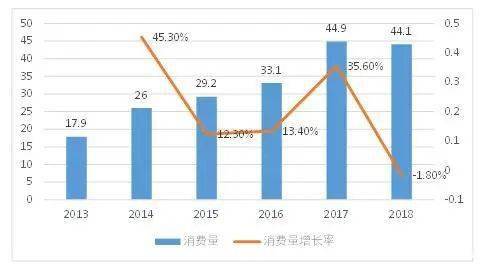 中国人口成人多少合适(3)