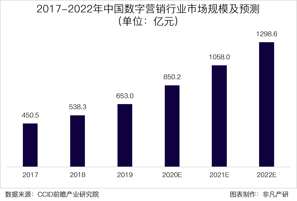 2020预计中国gdp_中国2020年gdp