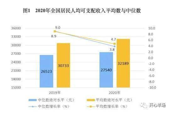 2020年人均消费_2021年历年人均消费(3)