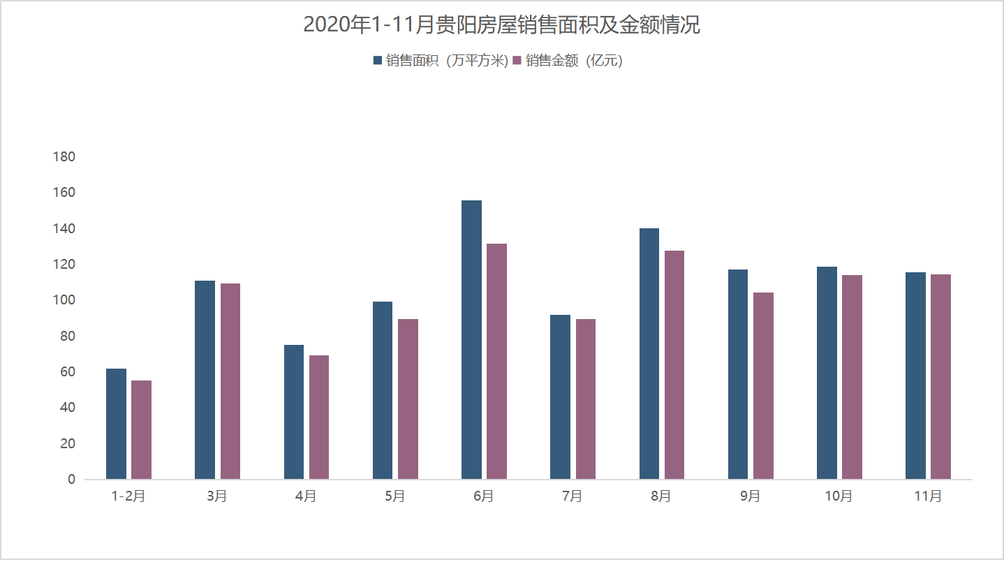 贵阳市2020年一季度_贵阳市zx党组中心组2021年第一季度集中学习研讨会暨2020年度民...