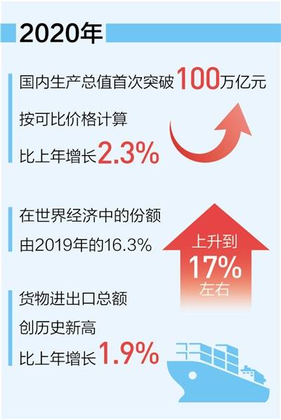 GDP超100亿元_中国gdp首超100万亿(2)