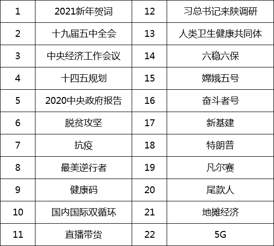 深圳gdp2020全年折合美元_GDP超万亿美元的16个国家 中国为美国的四分之三,印度人均最低(3)