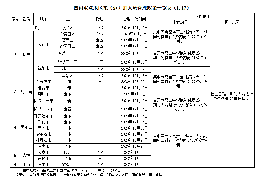 重点人口管理试题_人口普查(2)