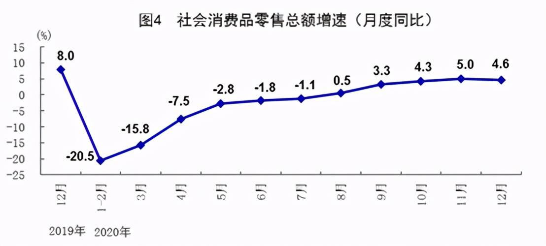 2020年中国gdp总量萎缩多少_贵州gdp2020年总量