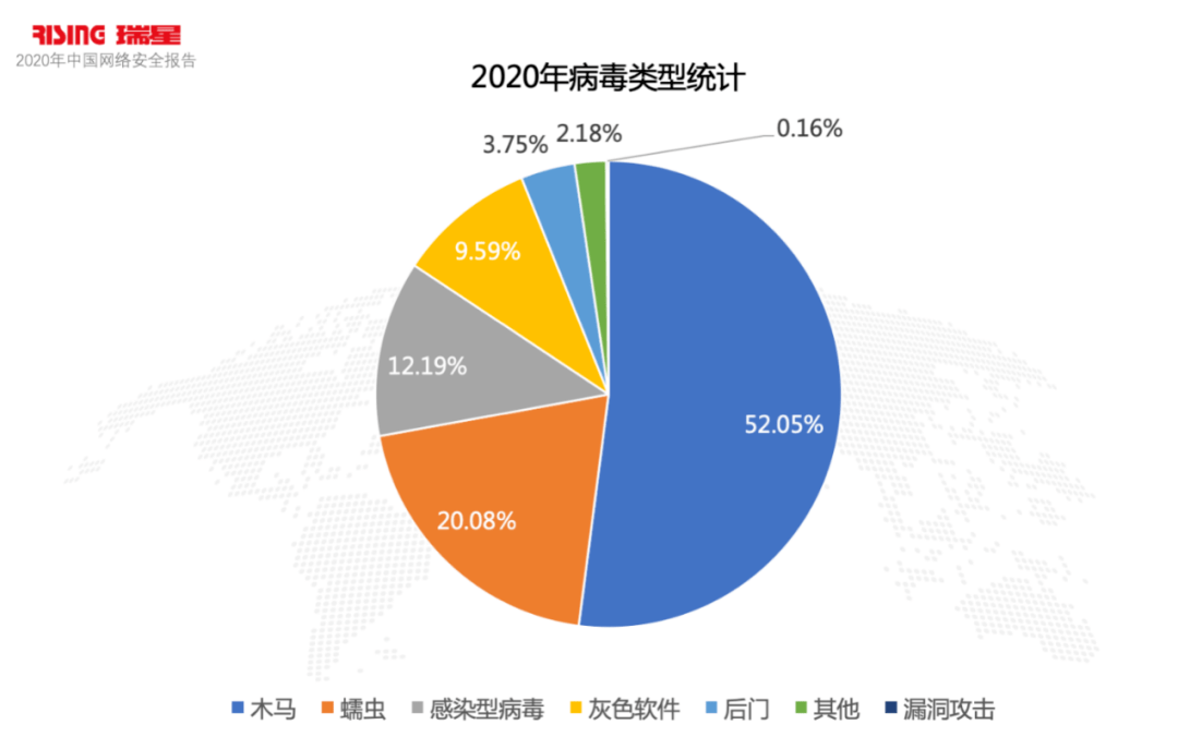 勒索病毒肆虐,"新冠肺炎"竟成诱饵!