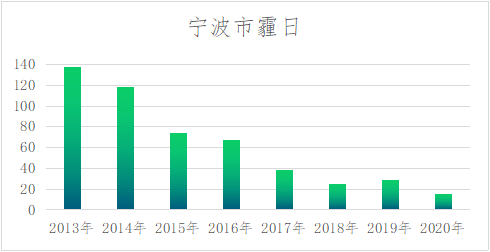 2020年宁波市余姚市人均GDP_2020年浙江11城市GDP 宁波 杭州人均GDP超二十万元领先(2)