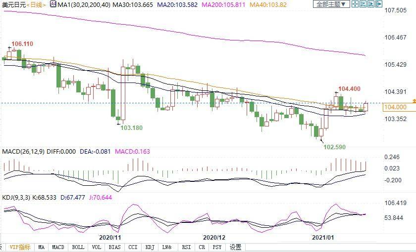 日本2021年gdp日元_富国证券发布2021年日本经济展望,对于日元命运有何高见(2)