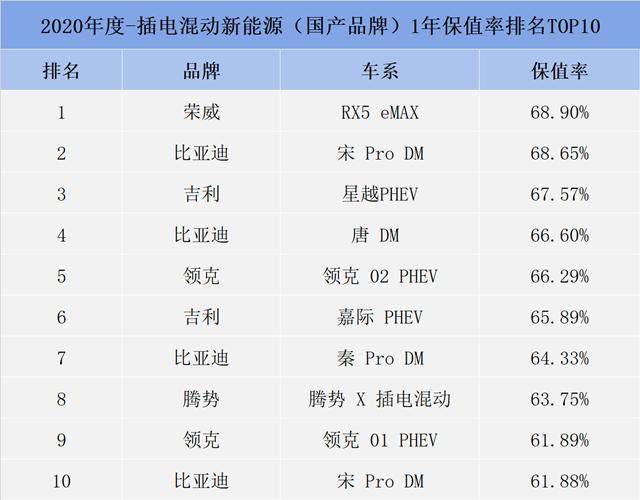 混动排名_比亚迪汉混动