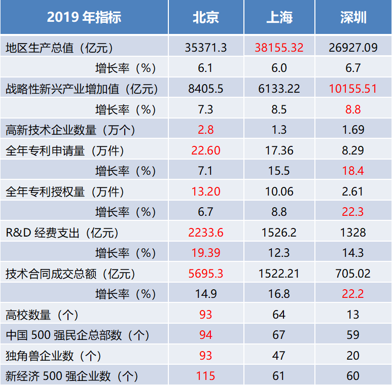 改革开放前的苏州GDP(2)