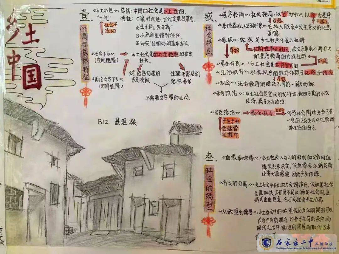 乡土中国的手抄报高中图片