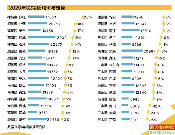 2020年佛山五区gdp_佛山2020年房价地图(2)