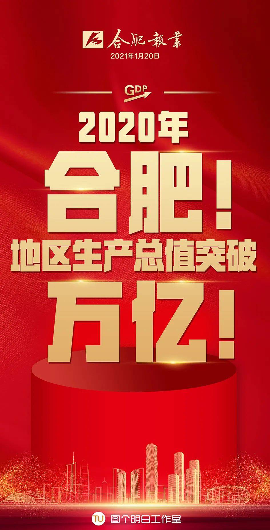 合肥gdp何时破两万亿_9万亿俱乐部 十省份2018年GDP数据出炉