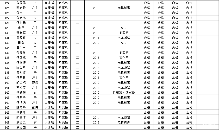 土地征用社保按人口_社保图片(3)