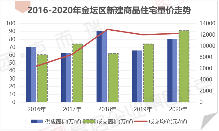 2021金坛gdp超溧阳_2010到2020十年间,金坛 宜兴 溧阳 丹阳四城GDP发展情况