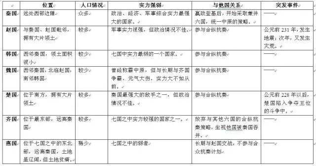 各国人口表格_人口普查表格图片