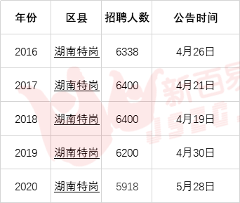 2021湖南省人口_湖南省老年人口大省(2)