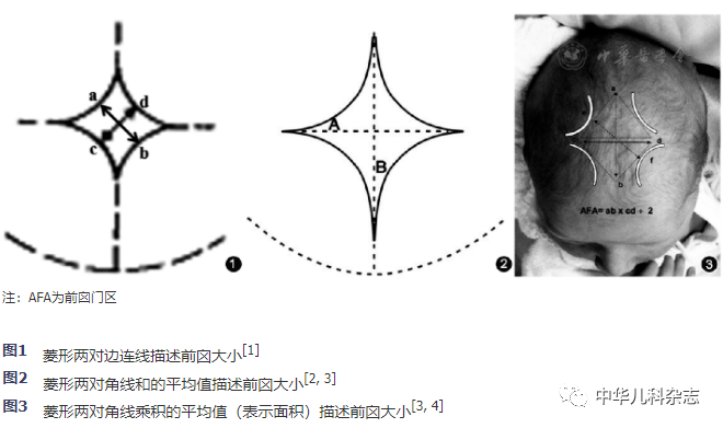 专论易被忽略的儿科常见体征正确表达