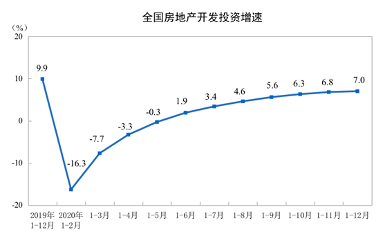 2020年房地产半年销_揭晓!2020年度聊城楼市销售榜单出炉