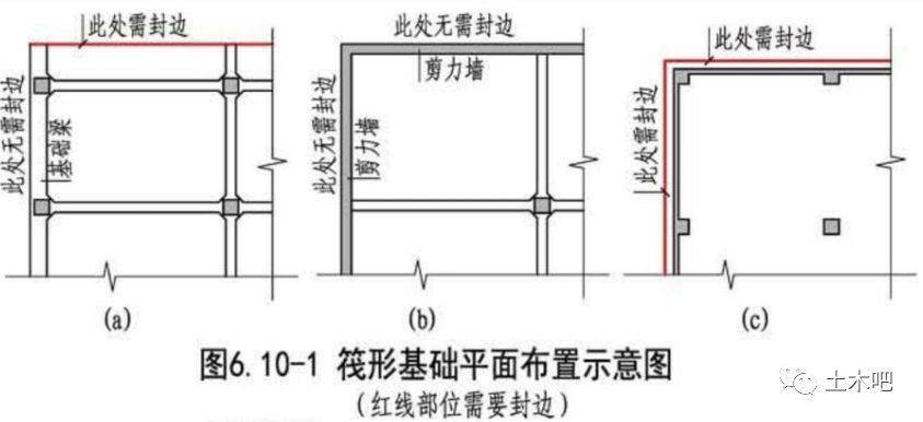 筏板封边筋怎么搭