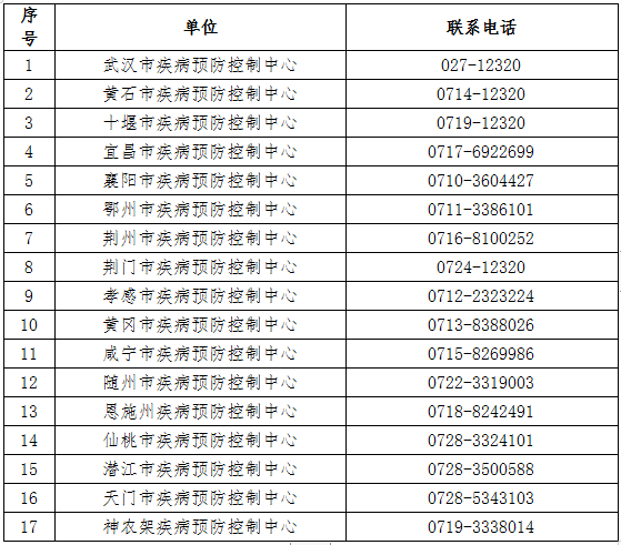 湖北有多少人口2021年_湖北到苏州有多少公里(3)