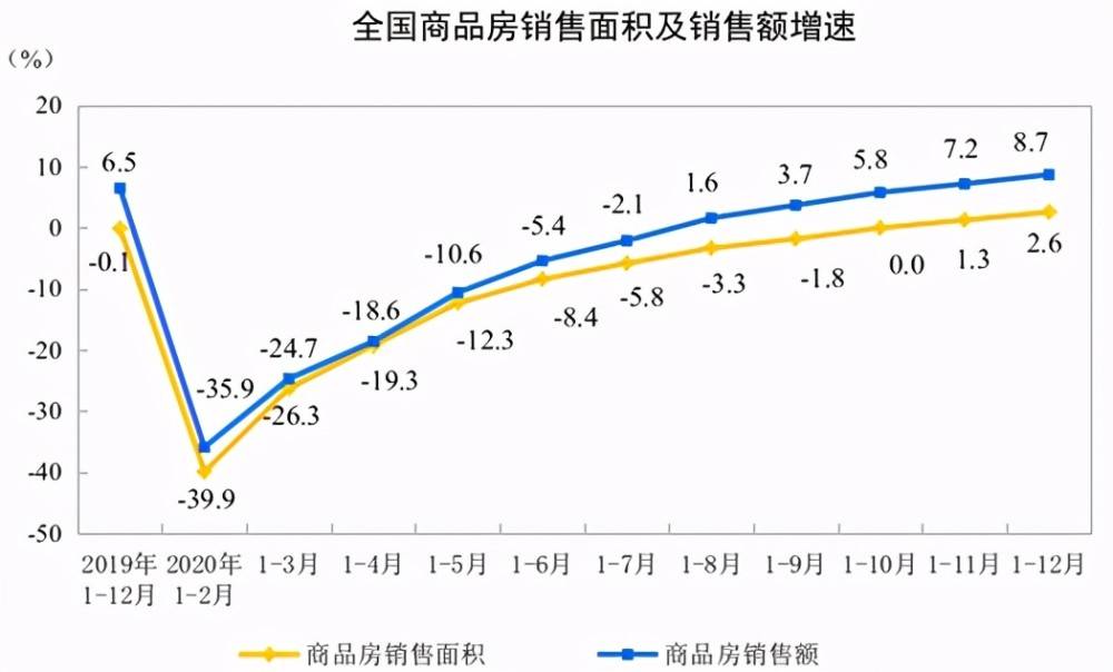 丰城2020gdp为什么增长好少_疫情冲击不改经济向好态势 九成以上城市GDP增速回升 2020年上半年291个城市GD(2)