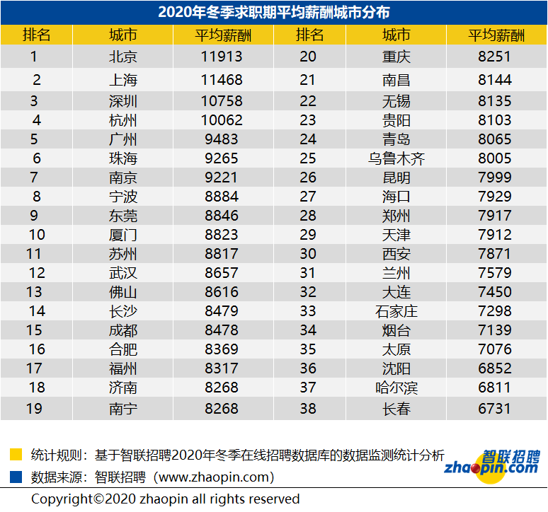 人均储蓄排名_中国邮政储蓄银行图片(2)