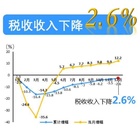 2020年3月中国GDP目标_中国2020年gdp