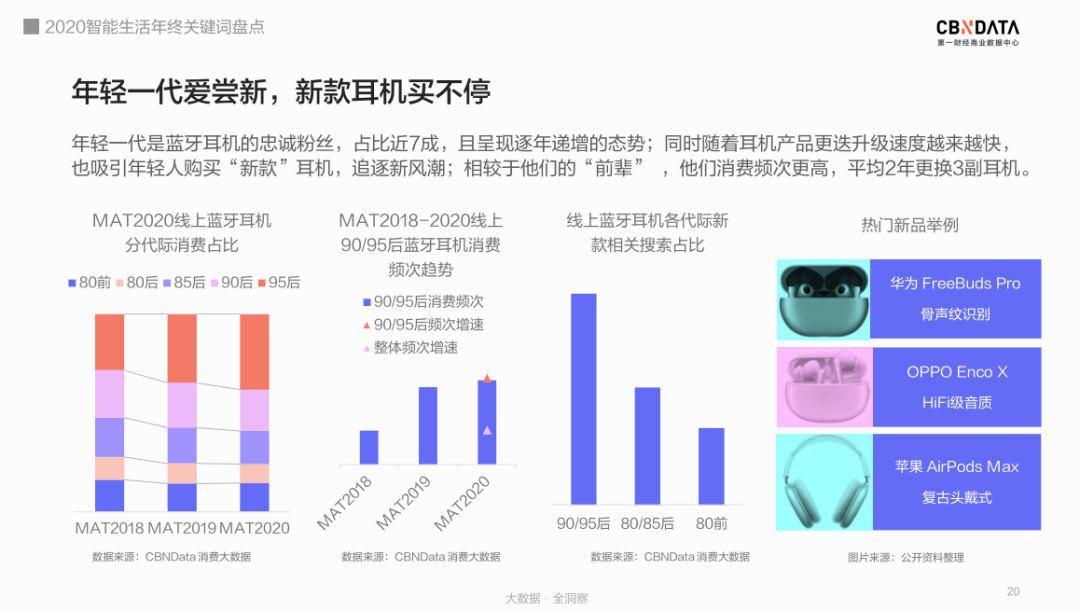 养生|进击的智能发烧友：赛博养生、降噪自由、懒系宅家……｜CBNData报告