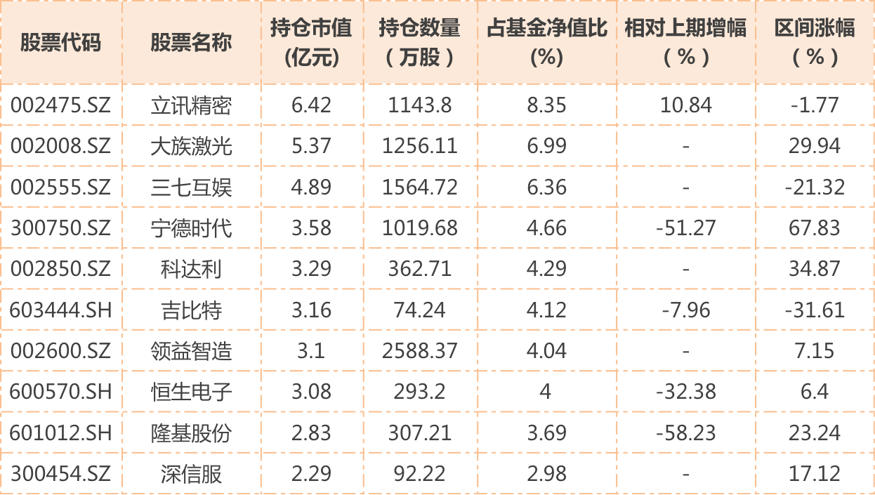 不一样的四季报 自我剖析 和投资者谈心 这些明星基金经理的 心里话 值得一看 李晓星