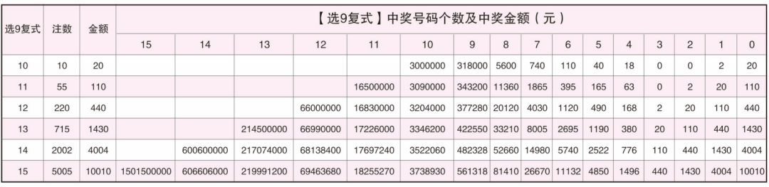 威海福彩開獎公告威海福彩喜迎快樂8大獎318萬元