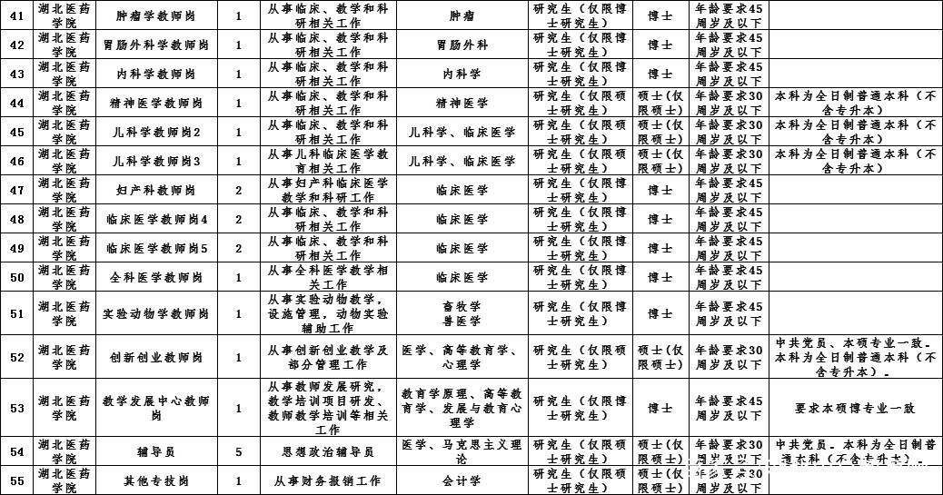 2021湖北人口_湖北地图(3)