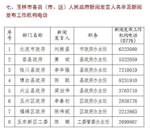 玉林市人口有多少2021