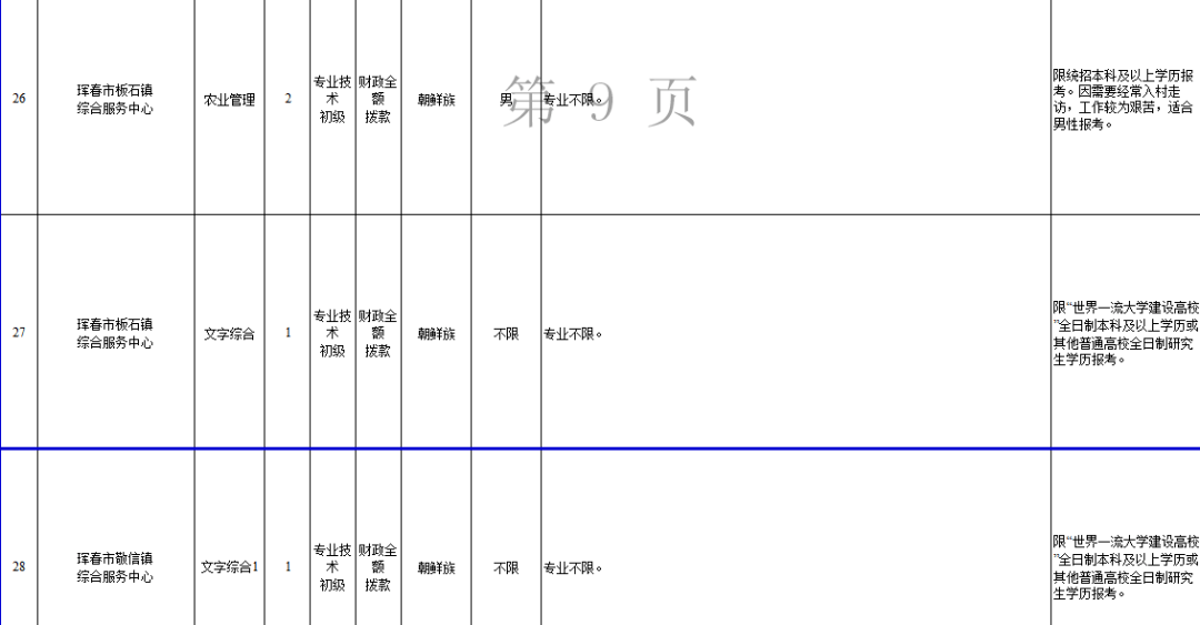 珲春引进人口_延边大学珲春校区图片(2)