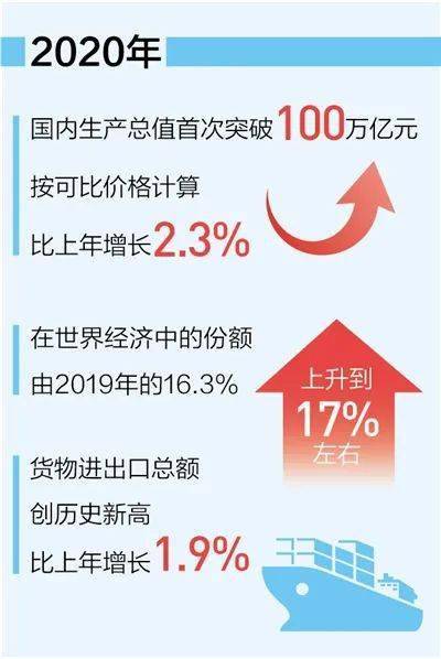 GDP达到一百万亿_万亿gdp城市地图(3)