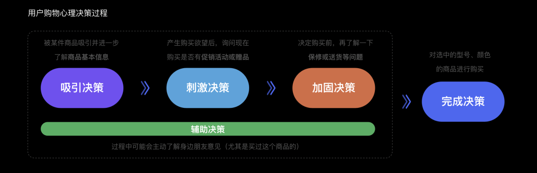 设计秘笈：优秀设计师都是怎么做方案的？_方法论