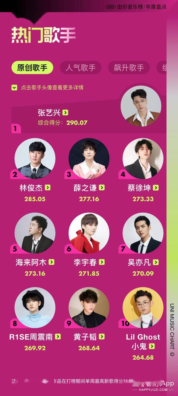 由你音乐榜2020年度歌手top20揭晓 群星闪耀