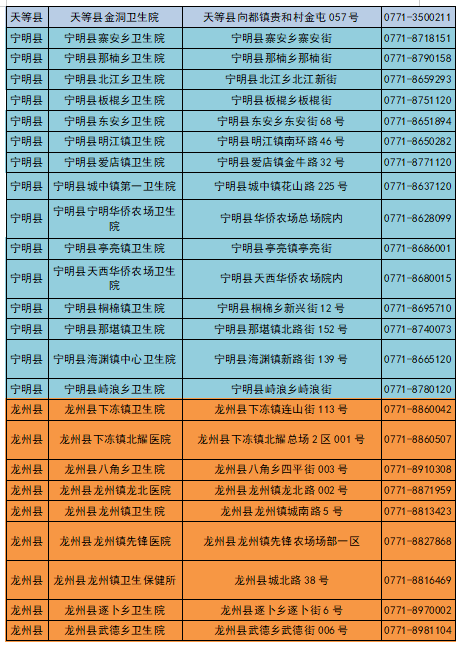 统筹做好疫情防控工作广西多地发布返乡通告再出9项十严格措施