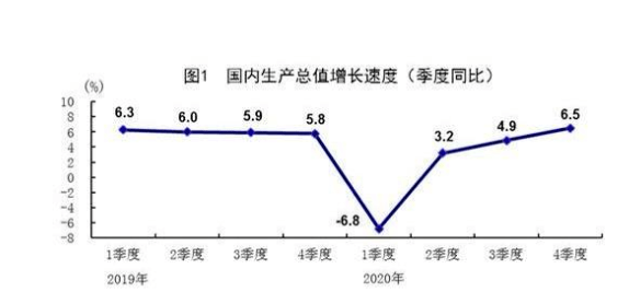 中国gdp破100万亿什么意思_外媒关注中国GDP破100万亿外交部:中国将一如既往做全球发展的贡...