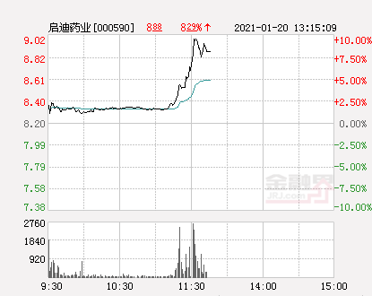 2021人口净流入_西安人口净流入统计图(2)