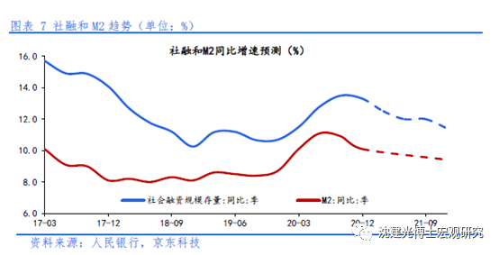 2021gdp世界(2)